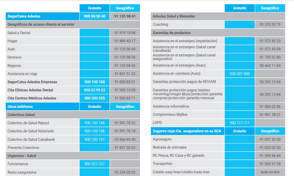 sustitución de los números 902
