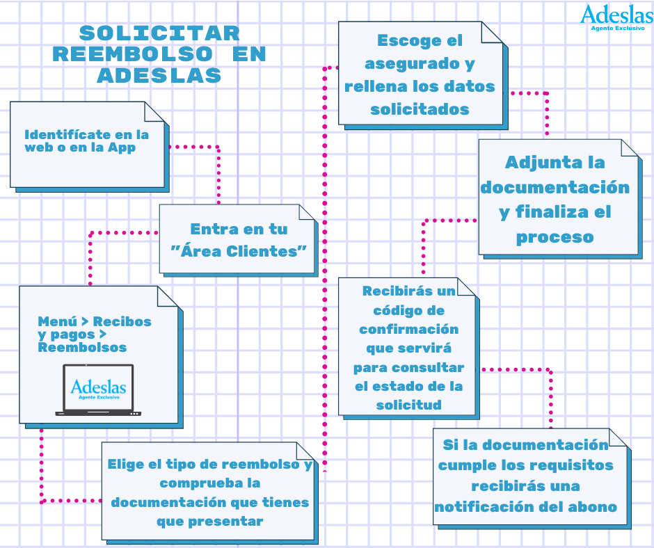 reembolso adeslas